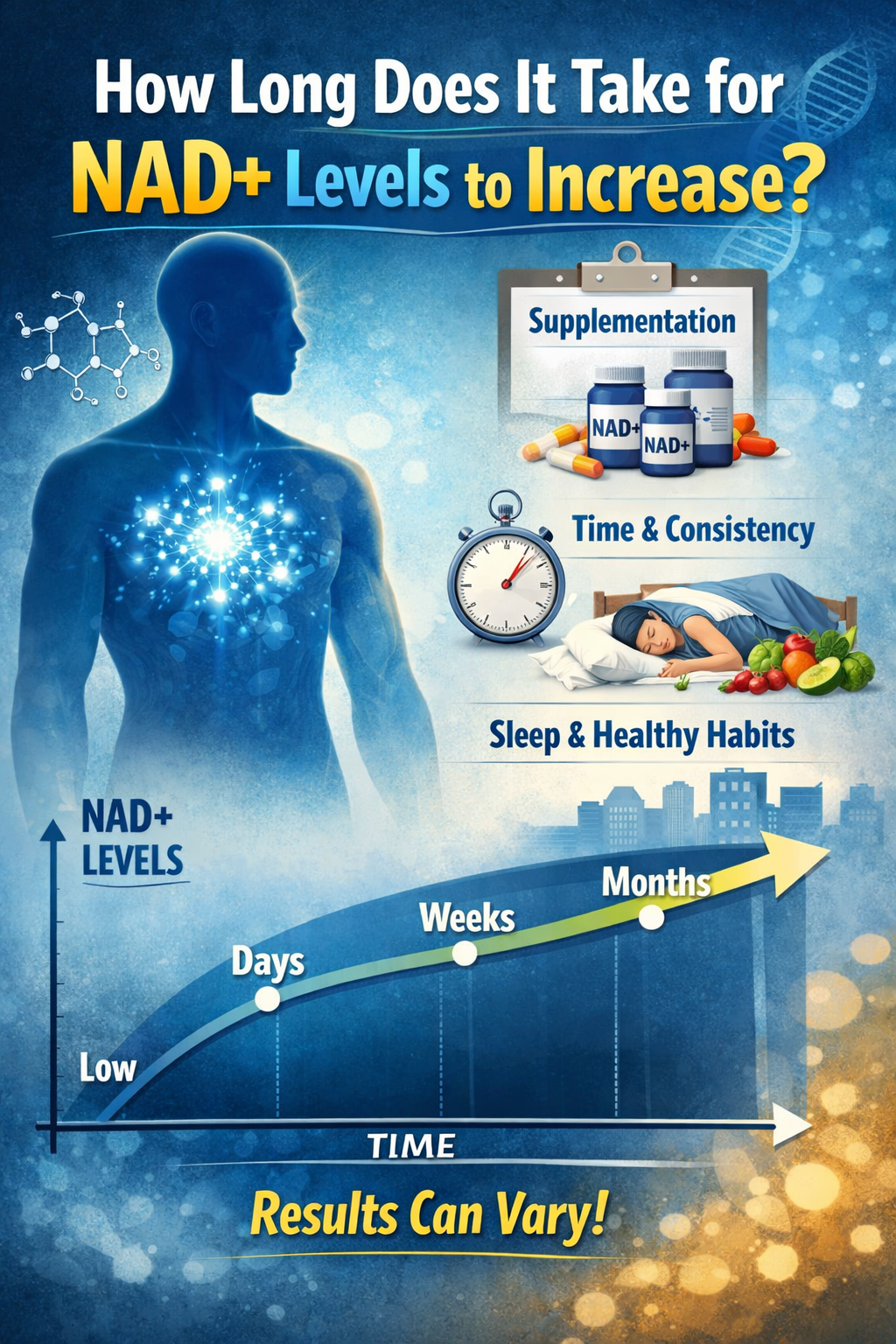 How Long Does It Take for NAD+ Levels to Increase?