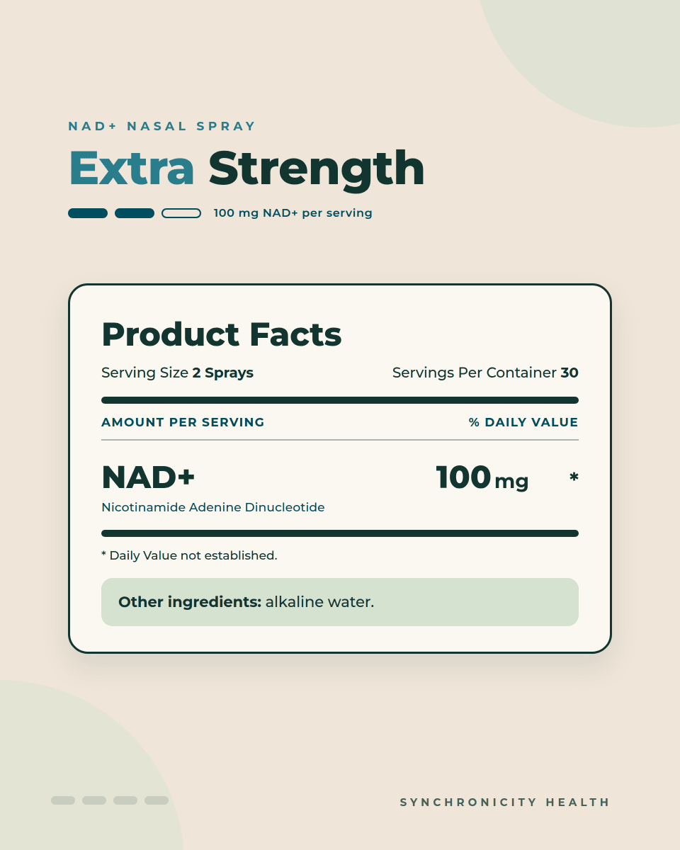 NAD+ Nasal Spray Extra Strength product facts: serving size 2 sprays, 30 servings per container, 100 mg NAD+ (nicotinamide adenine dinucleotide) per serving. Other ingredients: alkaline water.