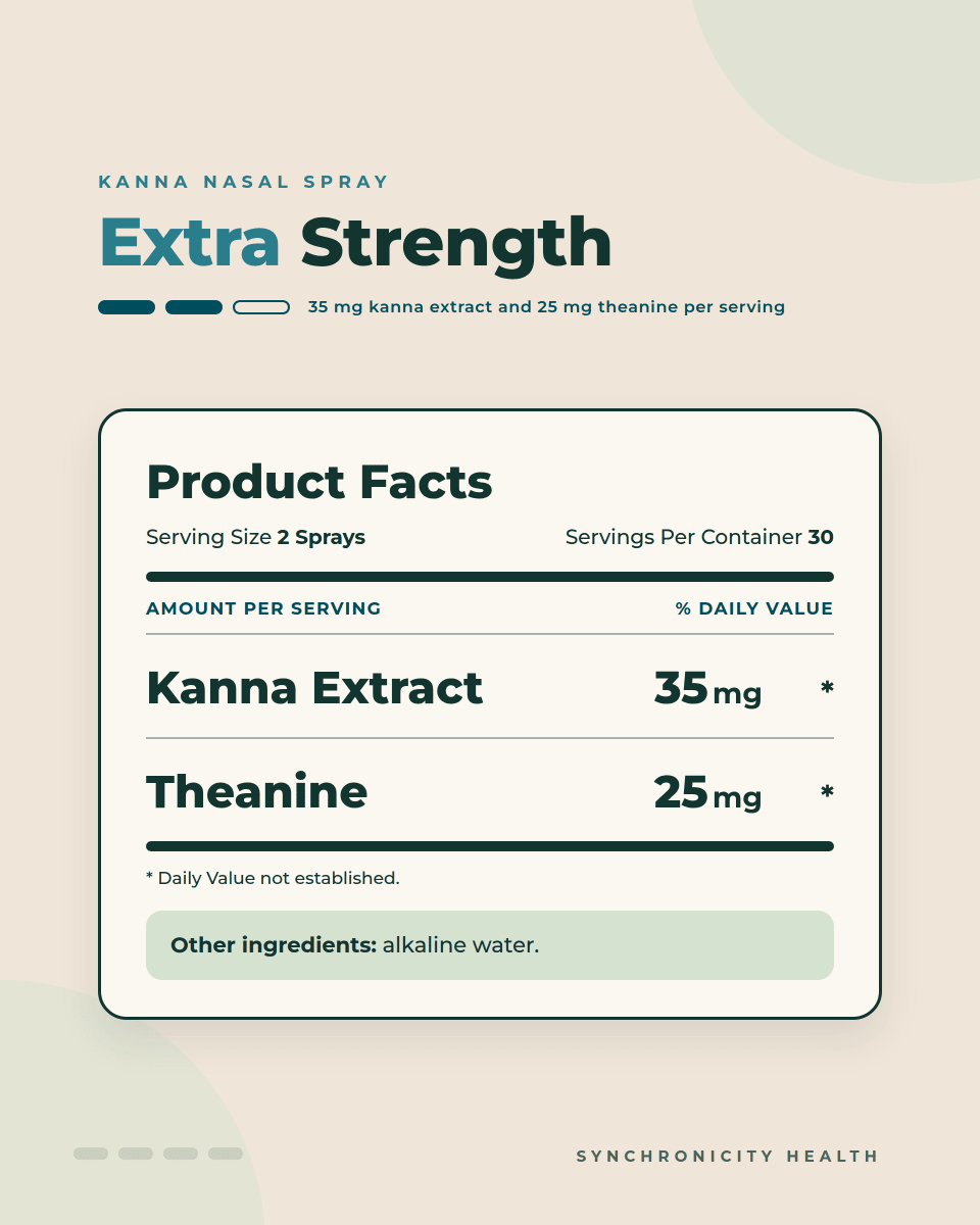 Kanna Nasal Spray Extra Strength product facts: 2 sprays per serving, 30 servings, 35 mg kanna extract and 25 mg theanine per serving. Other ingredient: alkaline water.