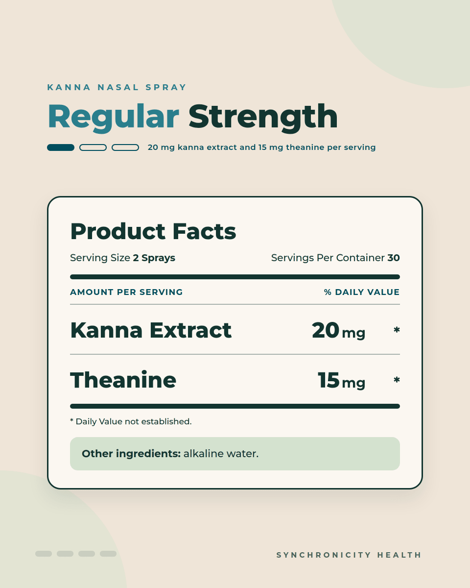Kanna Nasal Spray Regular Strength product facts: 2 sprays per serving, 30 servings, 20 mg kanna extract and 15 mg theanine per serving. Other ingredient: alkaline water.